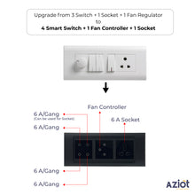 Aziot 6 Module Switch Board Plate | Smart 4 Touch, Fan Touch SW & Socket