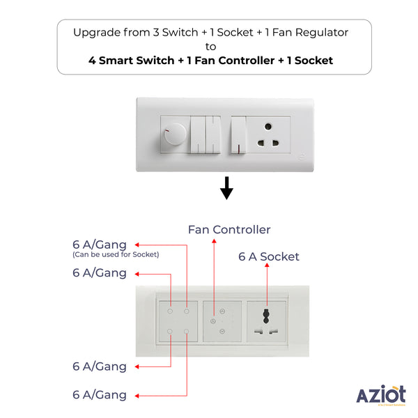 Aziot 6 Module Switch Board Plate | Smart 4 Touch, Fan Touch SW & Socket