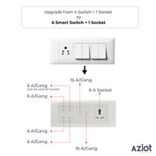 Aziot 6 Module Switch Board Plate | Smart 4 Touch, 2 Touch SW & Socket