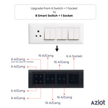 Aziot 8 Module Switch Board Plate | Smart 4 Touch, Two 2 Touch SW & 1 Socket