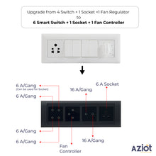 Aziot 8 Module Switch Board Plate | Smart 4 Touch, 2 Touch SW, Fan Touch & Socket