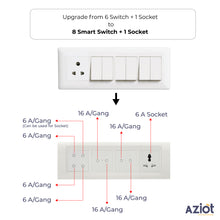 Aziot 8 Module Switch Board Plate | Smart 4 Touch, Two 2 Touch SW & 1 Socket