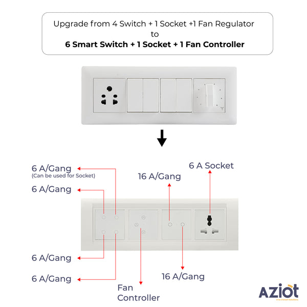 Aziot 8 Module Switch Board Plate | Smart 4 Touch, 2 Touch SW, Fan Touch & Socket